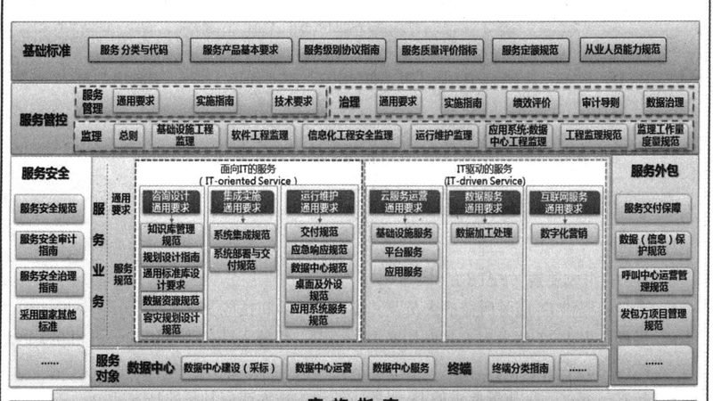网络运维流程与制度制定的六个关键步骤