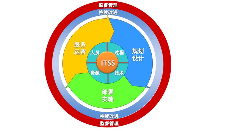 机房改造消防规范：安全先行，合规为重**